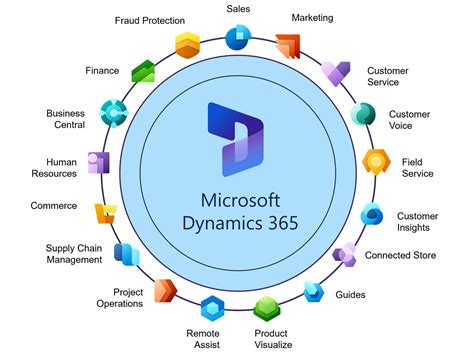 dynamics 365 business central|Resources for help and support .